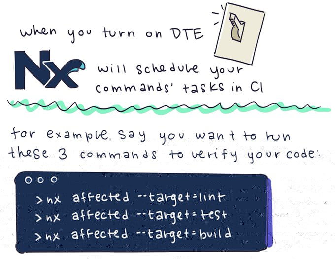when you turn on DTE, Nx will schedule your commands' tasks in CI.  for example, say you want to run these 3 commands to verify your code: nx affected -t lint, nx affected -t test and nx affected -t build